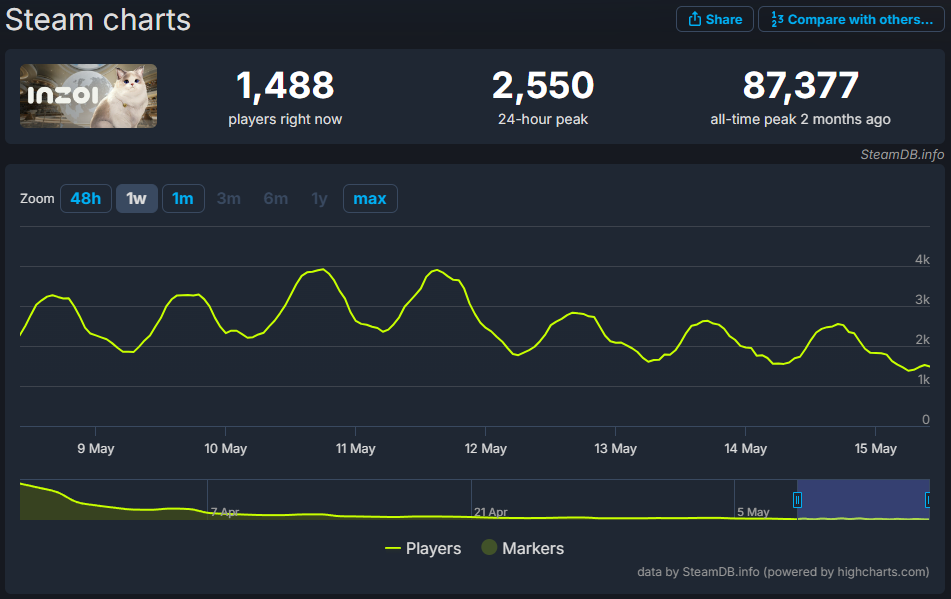 Онлайн inZOI в Steam